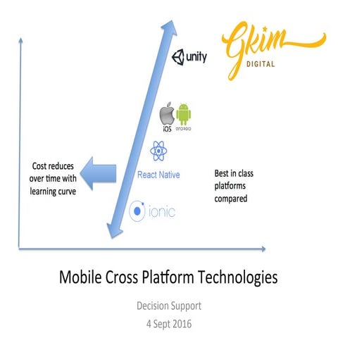 The GKIM Digital Way | PPTX