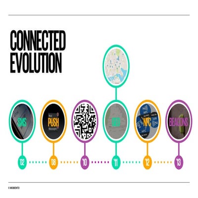 Mobile Thirst 8: Mobile connectivity in the real world