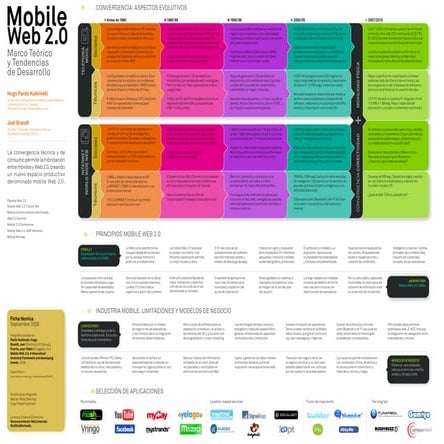 Internet Mobile Web 2.0