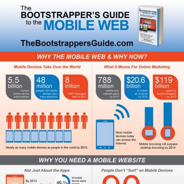 Infographic About the Mobile Web