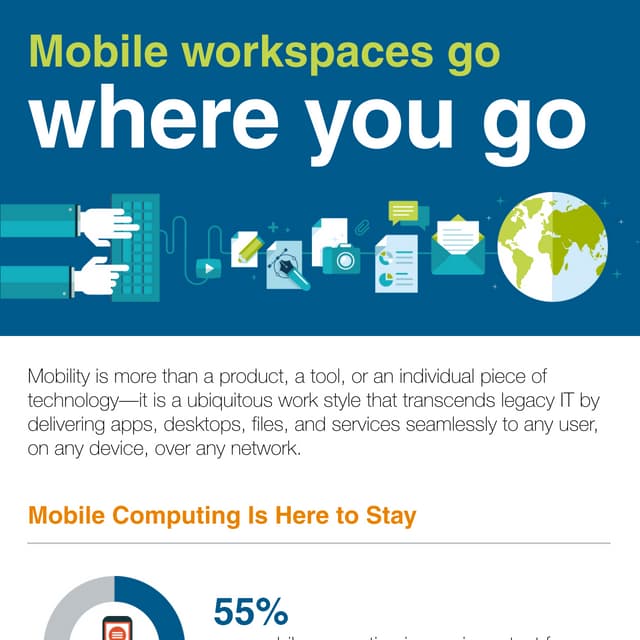 Mobile Workspaces Go Where You Go [Infographic]