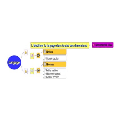 Mobiliser le langage