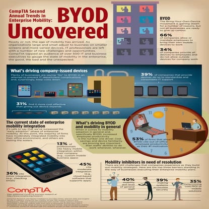 CompTIA Second Annual Trends in Enterprise Mobility: BYOD Uncovered
