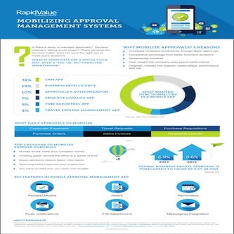 Workflow Approval Solution Infographic by RapidValue Solutions