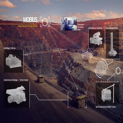 Mining Automation: Site Overview
