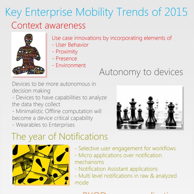 Key Enterprise Mobility Trends of 2015