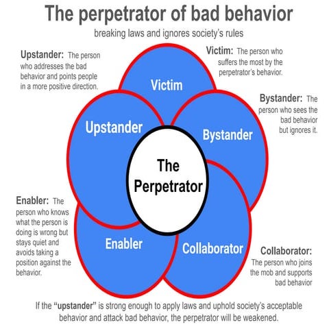 Bad behavior is society must be address, particularly for political leaders.