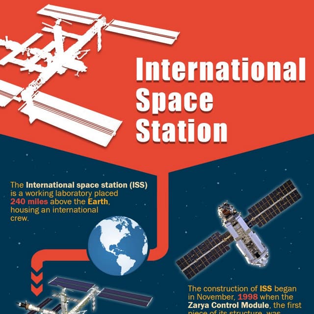 International Space Station – Mocomi Kids | PDF