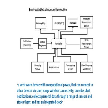 Mod-1--Smart watch: smart watch block and working | PPTX