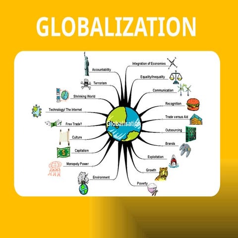 MOD. 5-GLOBALIZATION.pptx-3RD QUARTER-2025 | PPTX