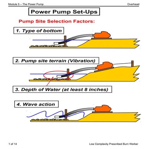 Mod 5 rev 2015   power pump