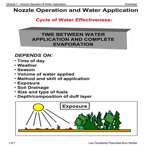 Mod 7 nozzle operation