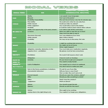 modal-verbs_0.pdf