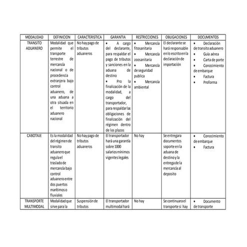 Modalidad de transito