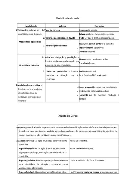 Valor modal das frases | PPT