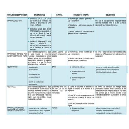 Modalidadesdeexportacion 101102195557-phpapp01