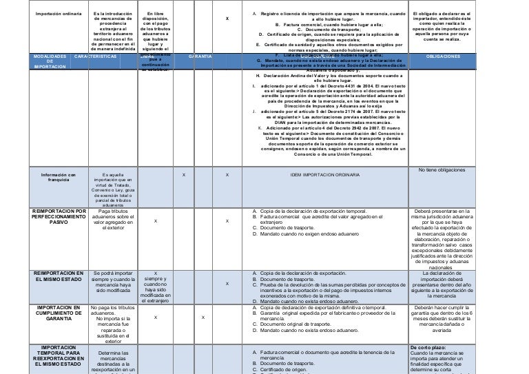 De Acordo Com A Lista De Modalidades Sugeridas Logo Abaixo