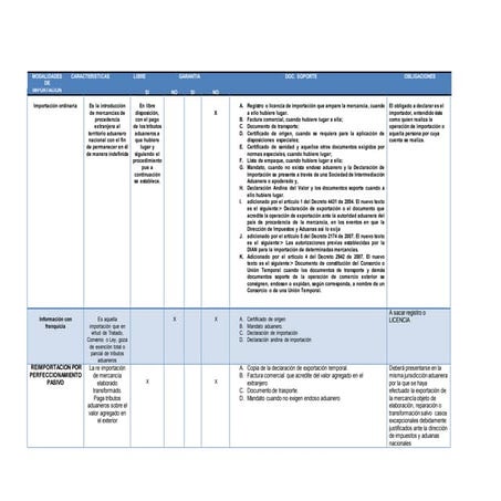 Modalidades de importacion...[1]