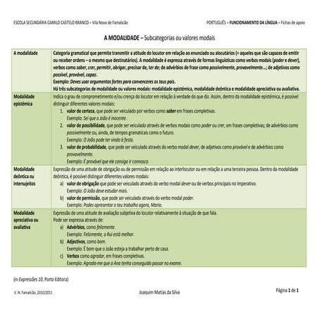 A modalidade | PDF