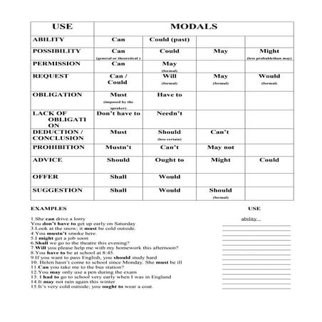 Modals verbs v | DOCX