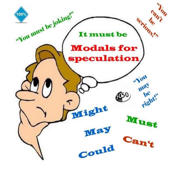 Modals for speculation