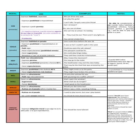 Modals outline | DOC