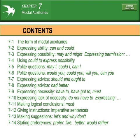 MODALS PPT | PPTX