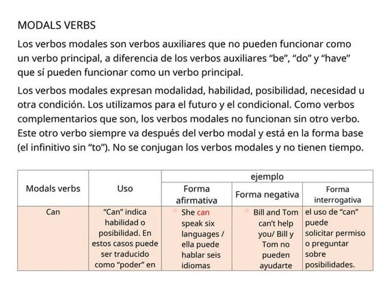 Verbos Modales En Ingls Cules Son Gua De Estudio 2019