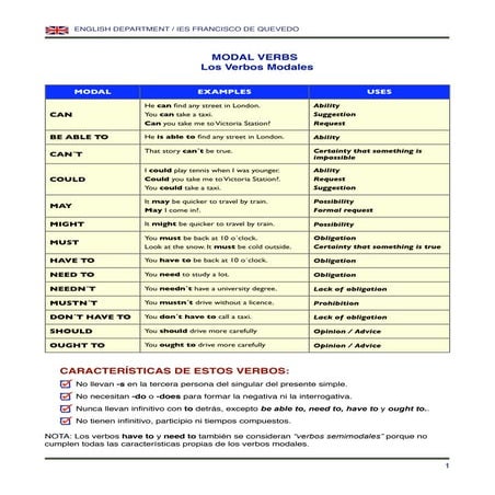 Lista De Verbos Modales En Ingles Y Su Significado English Corner