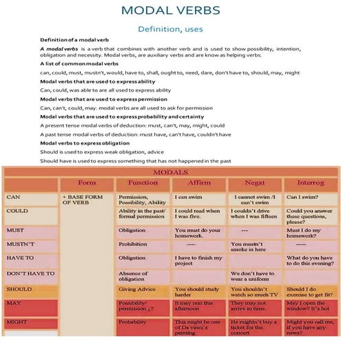 Modal verbs_2