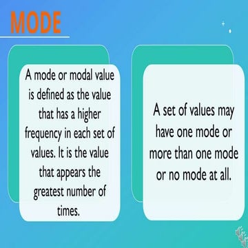 Mode dalisay, dorindah