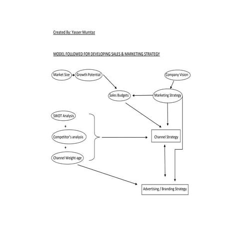 The 3-Stage Rocket of Effective Marketing | PDF