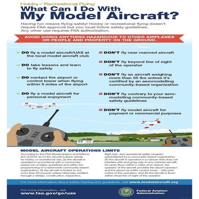 What Can I Do With My Model Aircraft? Hobby/Recreational Flying  - UAS
