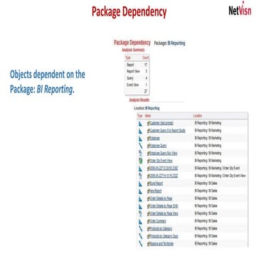 Model   package dependency - reviewed 08-06-14