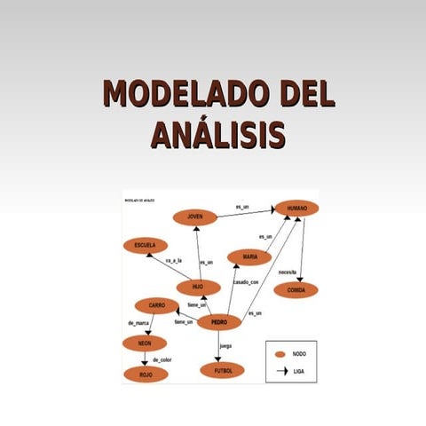 Modelado del análisis