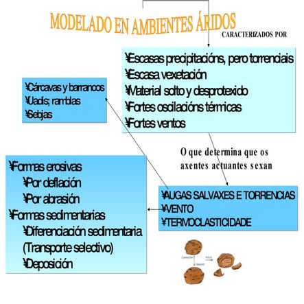 Modelado áRido 1 | PPT
