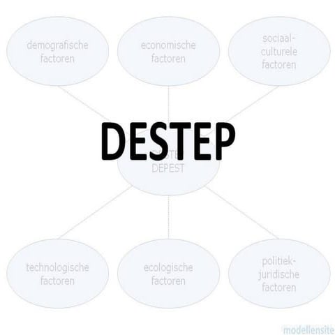 Model destep powerpointpresentatie | PPT