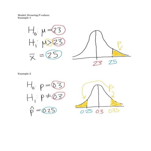 p-value drawing (model) 