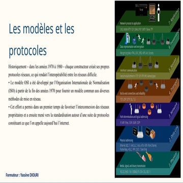 Modele-OSICulture et techniques du numérique.pptx