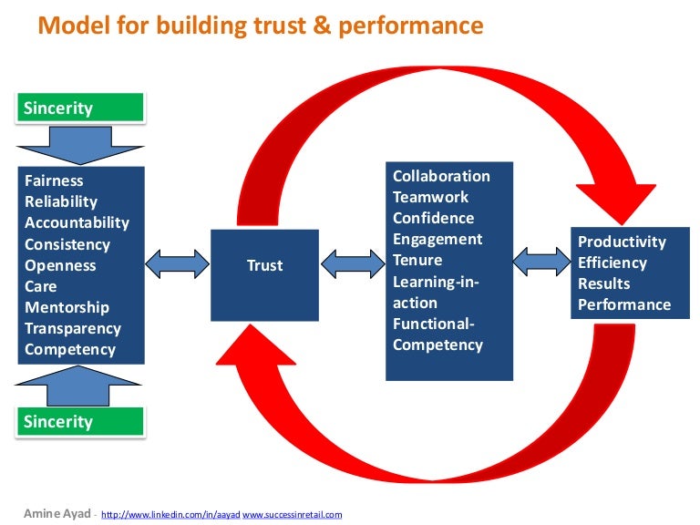 When To Trust Your Model , Cameo Models Internationale – YJKSVZ