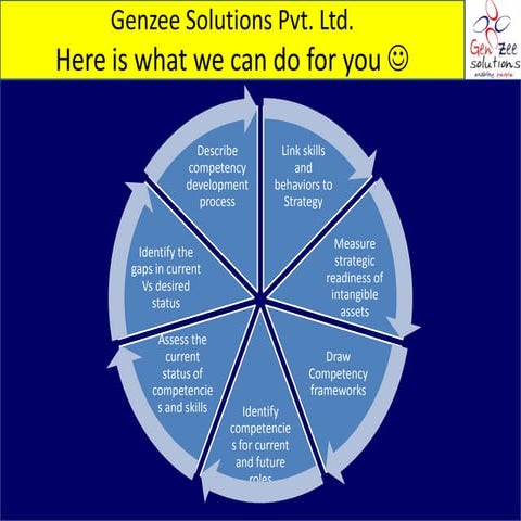 Genzee Solutions Training and Consulting Services Model
