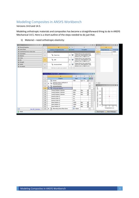 Composite Material With Ansys | PPTX