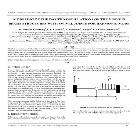 Modeling of the damped oscillations of the viscous