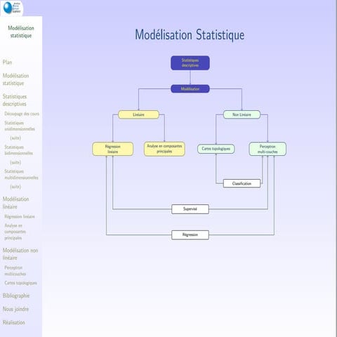 Modelisation statistique bidimensionnelle