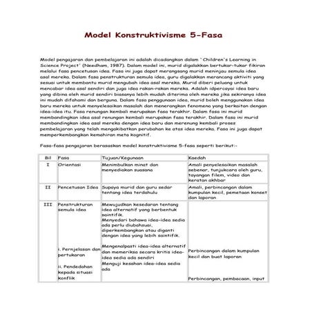 Model konstruktivisme 5