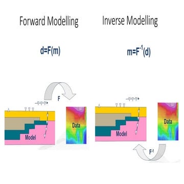 Modelling - pemodelan kedepan dan inversi.pptx
