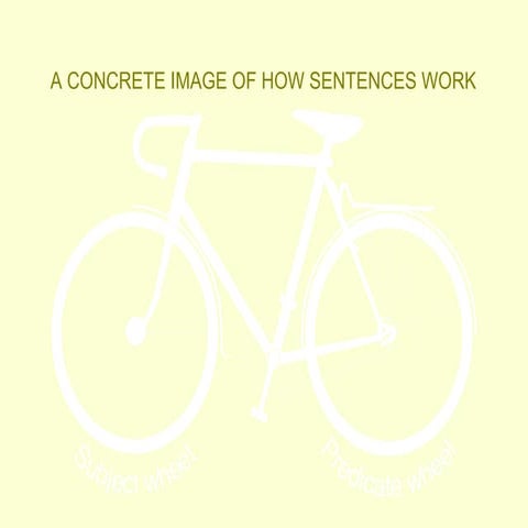 Modeling for sentence structure