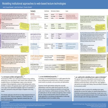 Modelling institutional approaches to web-based lecture technologies