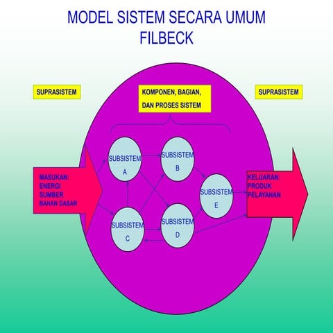 Model manajemen pendidikan