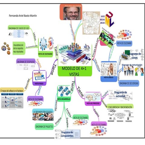 Modelo 4+1 vistas full2014 | PDF